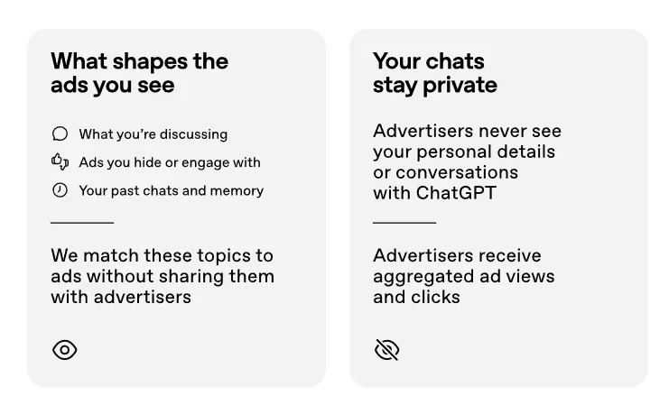 GPT Ads