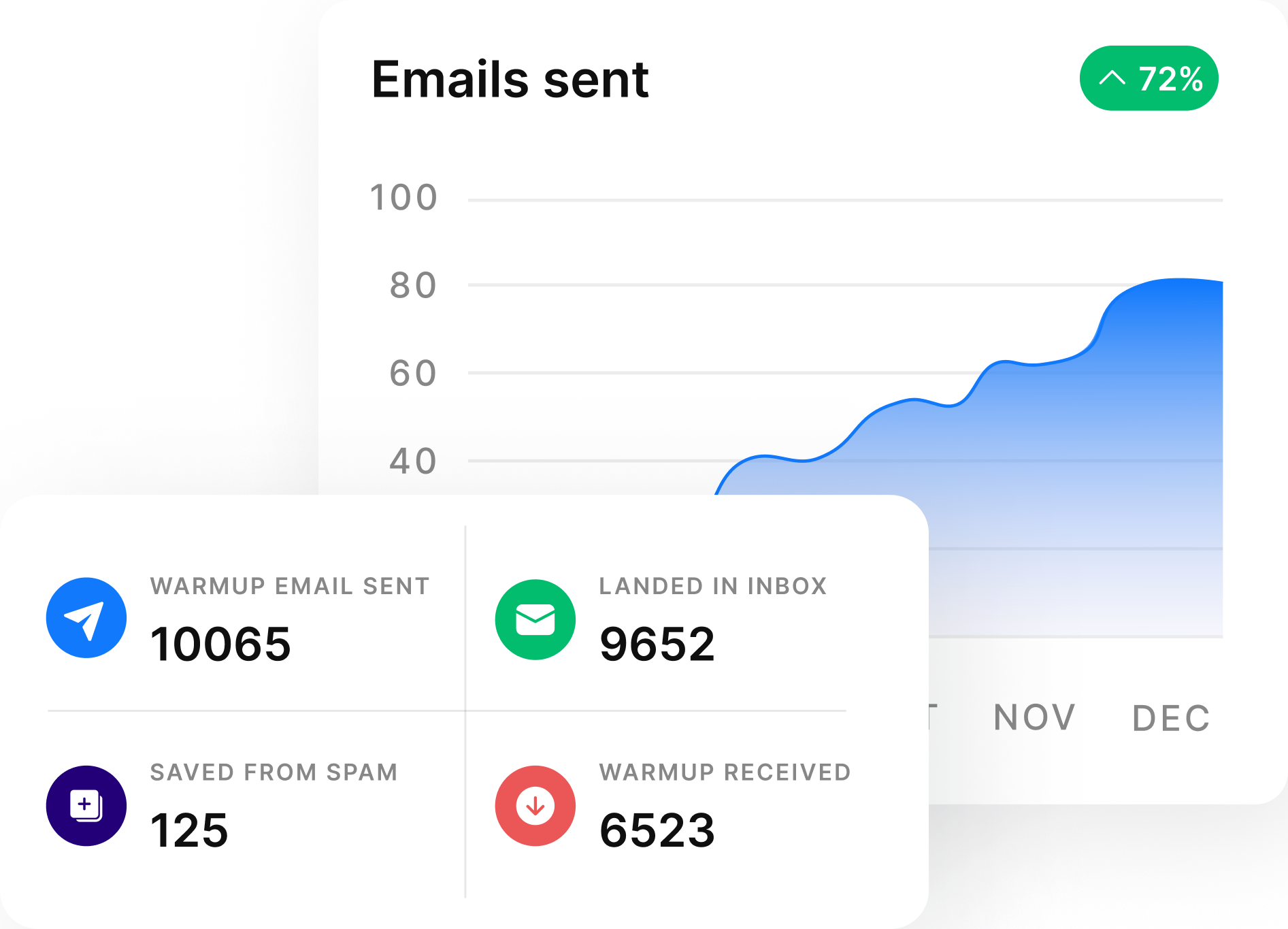 Instantly.ai Review (2025): The Ultimate Cold Email Tool?